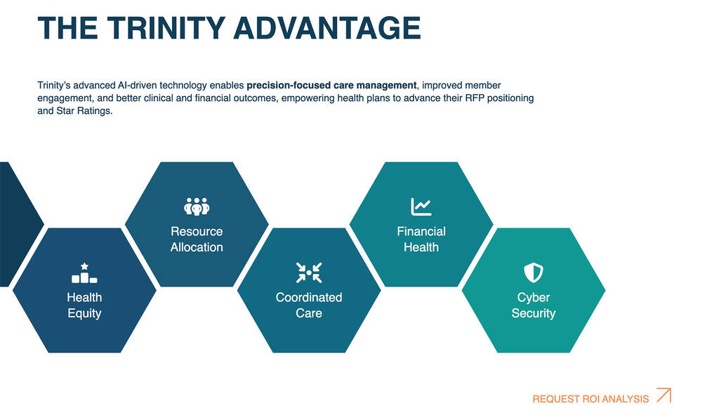 Trinity Analytics